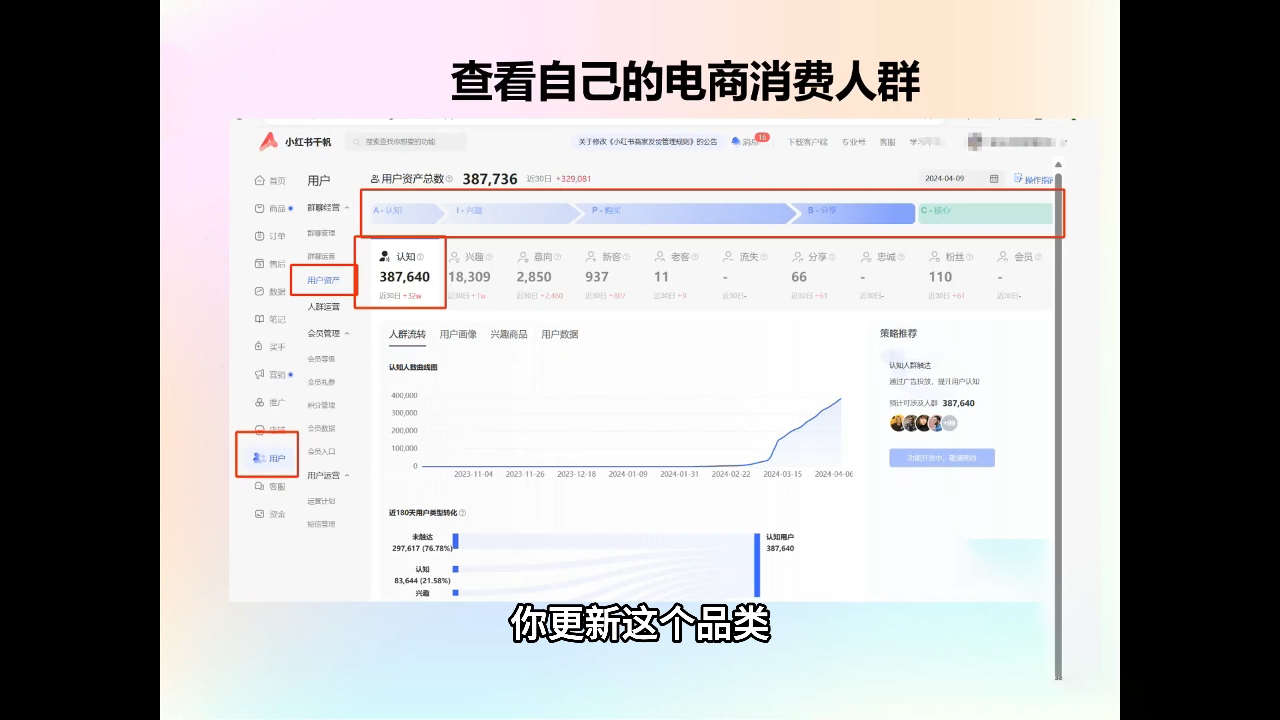 抖影团·小红书电商精品大全课-悟空云赚AI