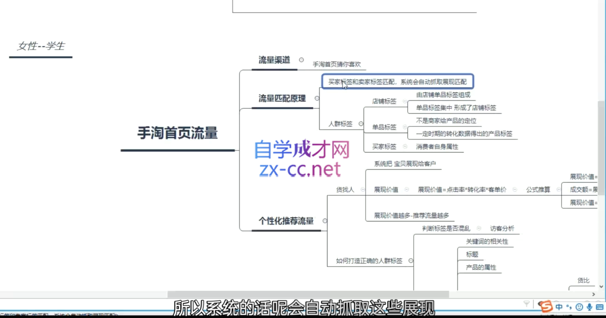 白凤电商·淘系运营21天速成班(更新12月)-悟空云赚AI