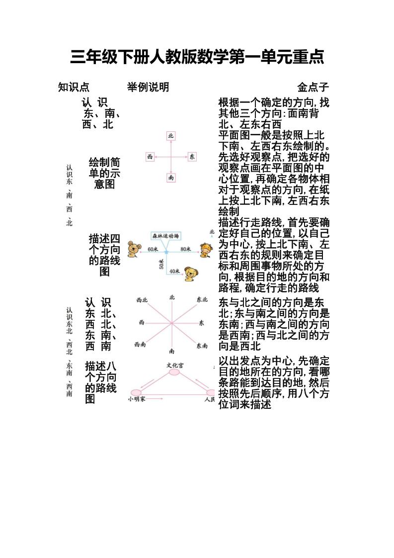 三下人教版数学第一二单元重点-悟空云赚AI