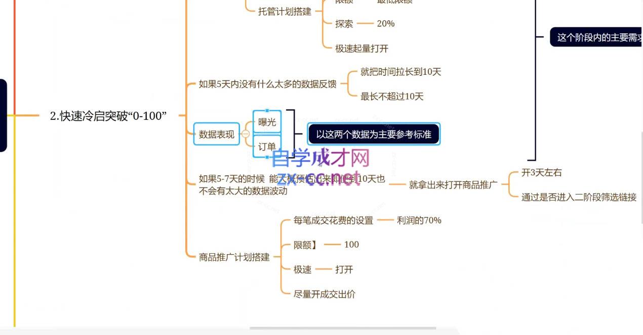 老陶电商·拼多多+抖音小店无货源开店(更新25年1月)-悟空云赚AI