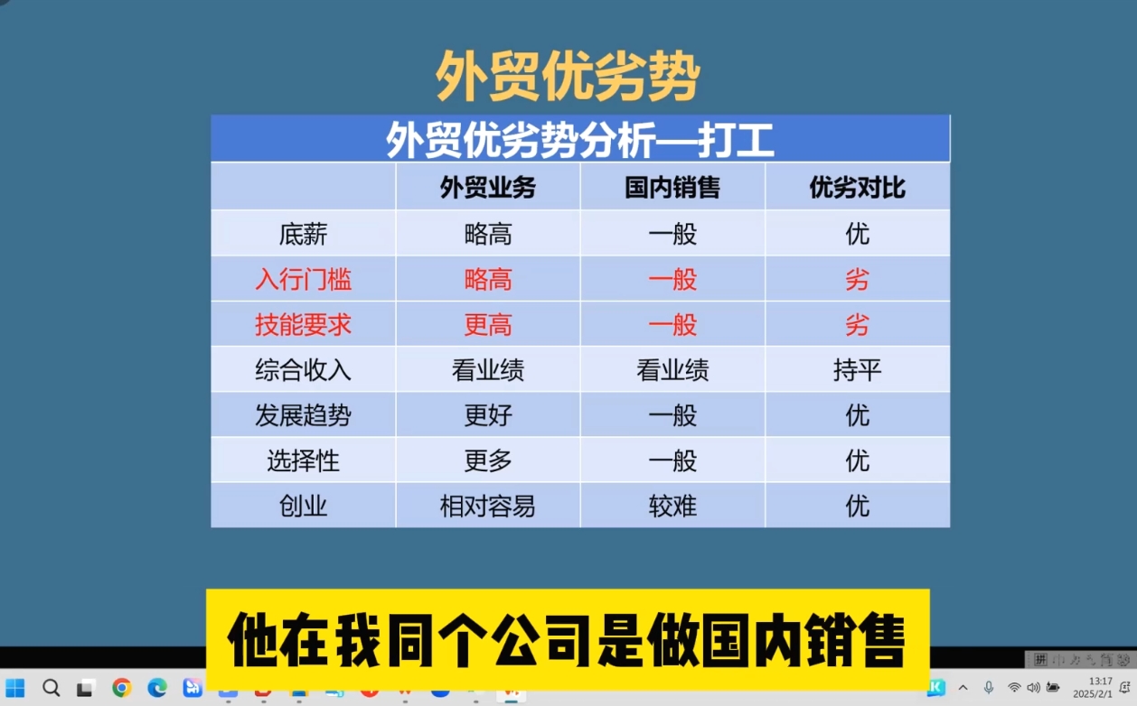 Toby老师·2025外贸创业全攻略-悟空云赚AI
