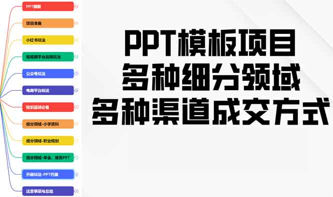 PPT模板项目，多种细分领域，多种渠道成交方式，实操教学-悟空云赚AI